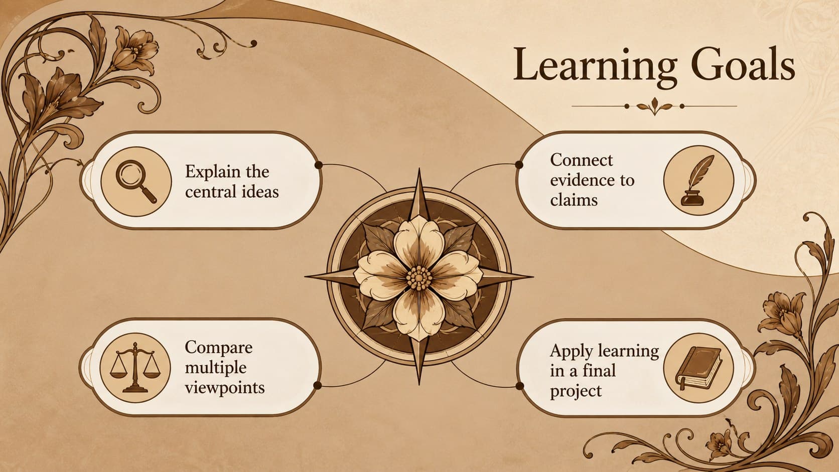 Brown academic presentation template displaying four learning objectives in an ornamental layout.