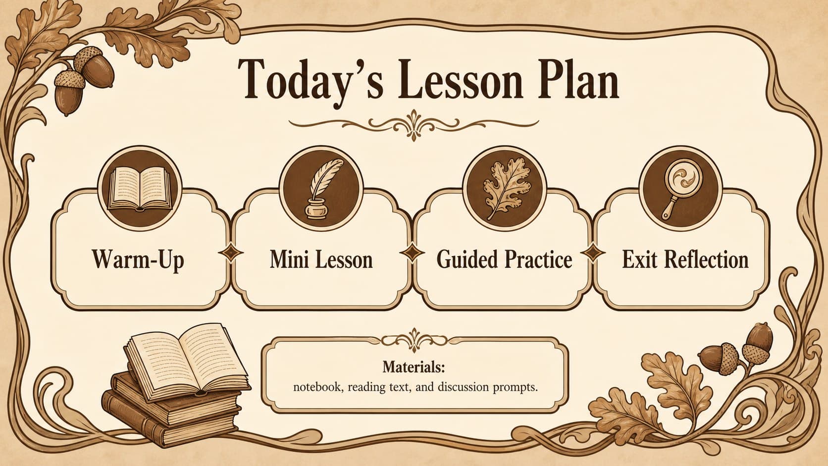 Ornamental teacher presentation deck page with a structured lesson plan and classroom activities.