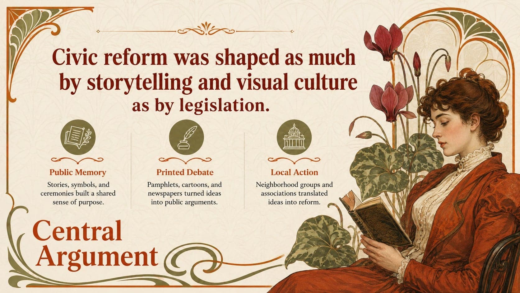 Floral academic research deck slide highlighting a central historical argument and three supporting claims.