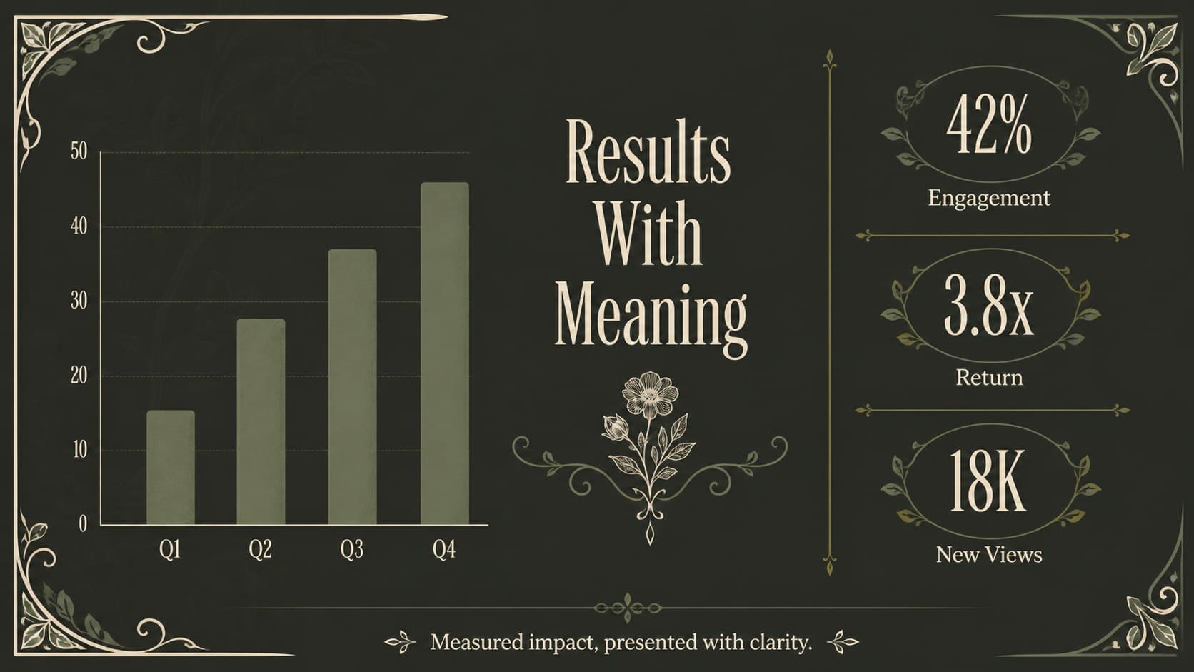 Ornamental marketing case study slide presenting campaign results with an elegant chart and botanical accents.