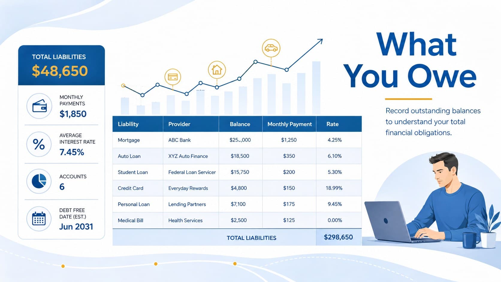 Liability tracking worksheet for individuals listing loans, credit balances, payment details, and total debt.