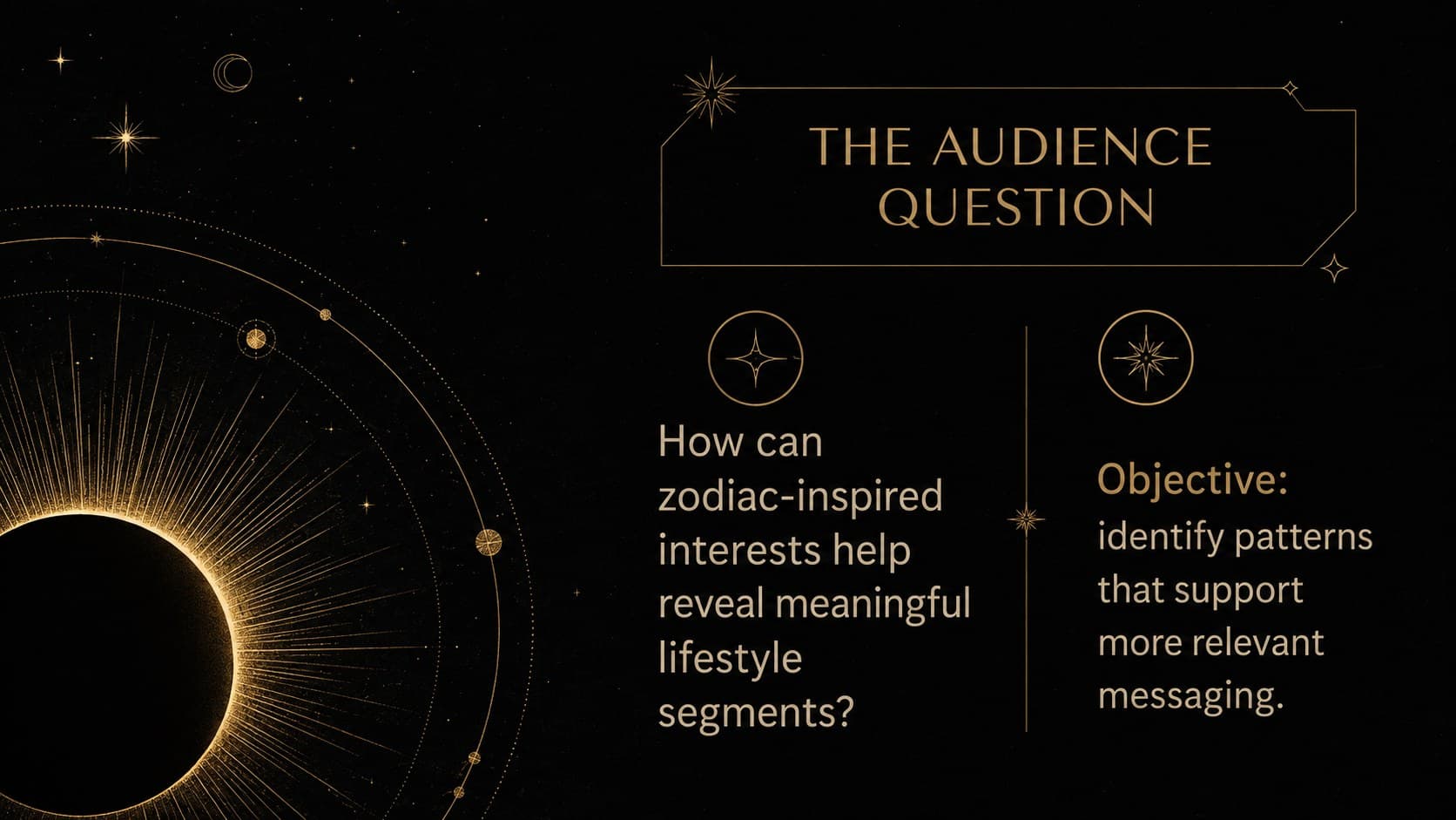 Black and gold astrology case study slide presenting the audience research challenge and objective.