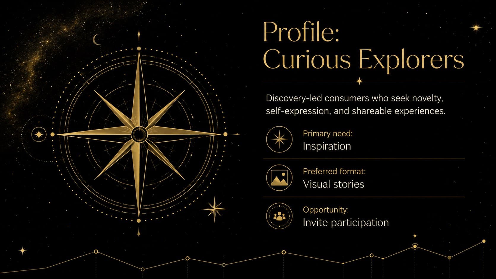 Zodiac audience profile slide describing the Curious Explorers segment with celestial gold details.