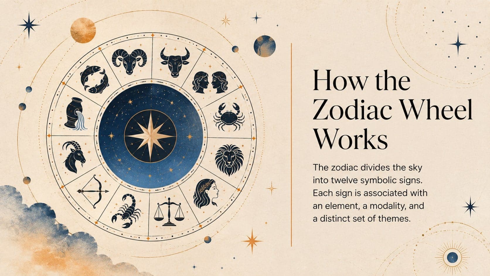 Beginner zodiac signs lesson explaining how the twelve-part zodiac wheel is organized.