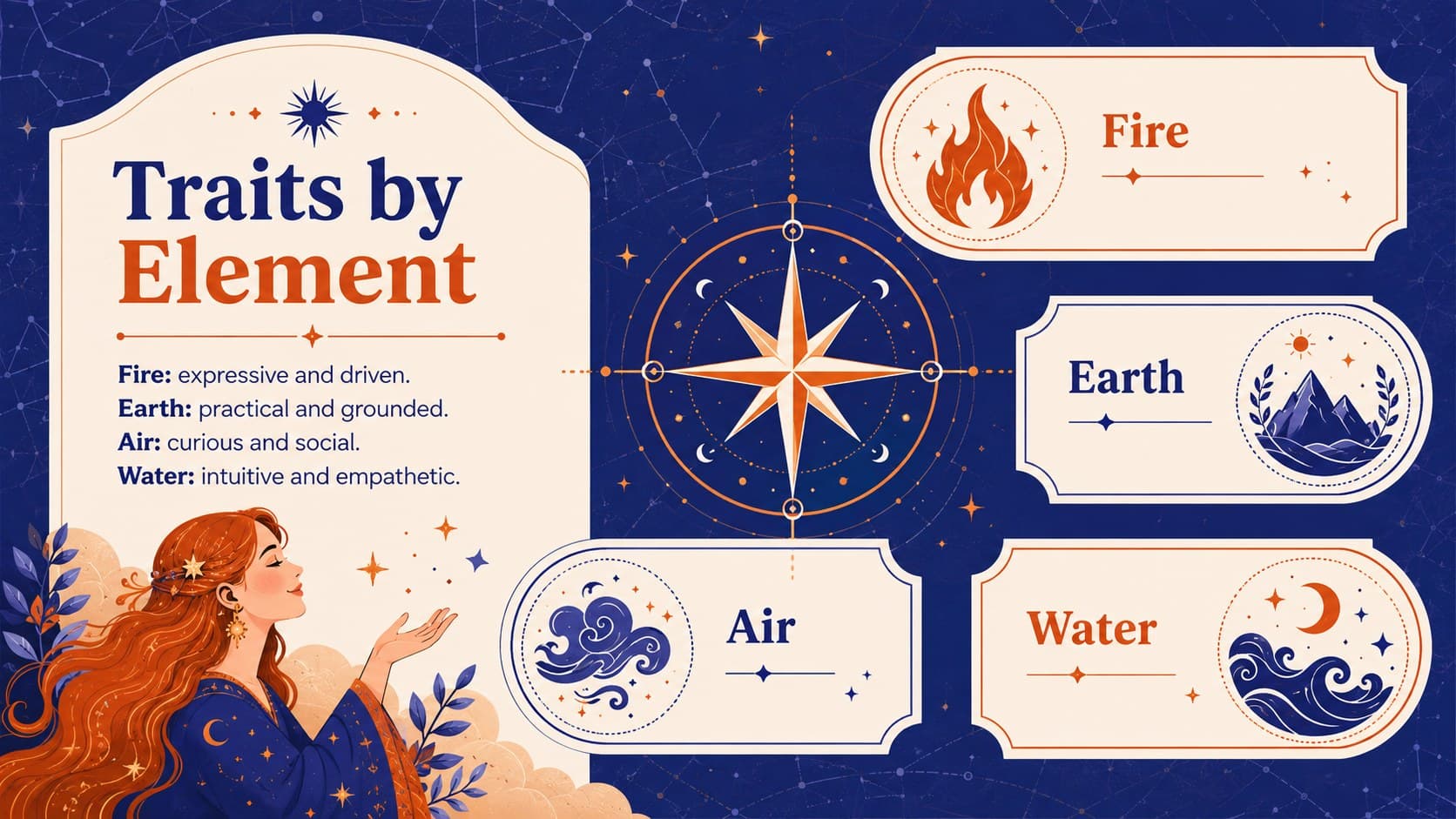 Illustrated zodiac personality traits presentation comparing fire, earth, air, and water signs in blue and orange.