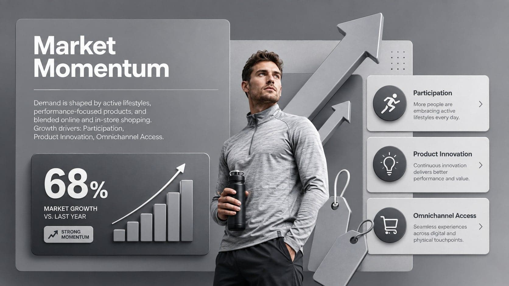 Athletic store business plan presentation slide outlining market demand and three retail growth drivers.