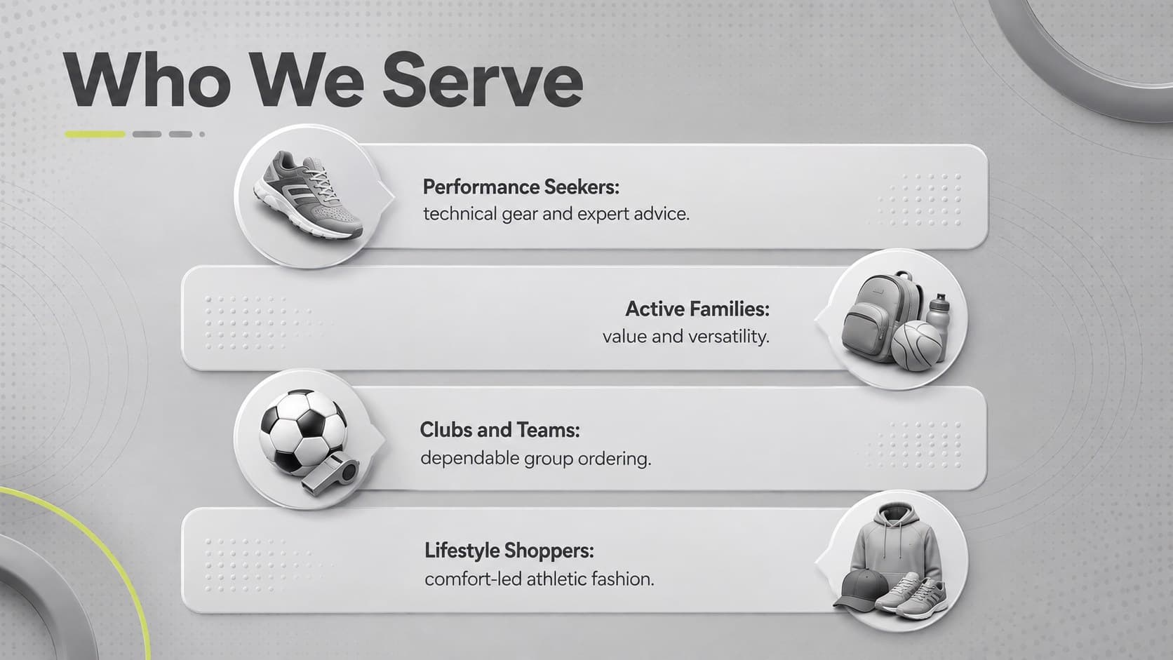 Athletic retail customer segment slide comparing performance buyers, families, teams, and casual shoppers.