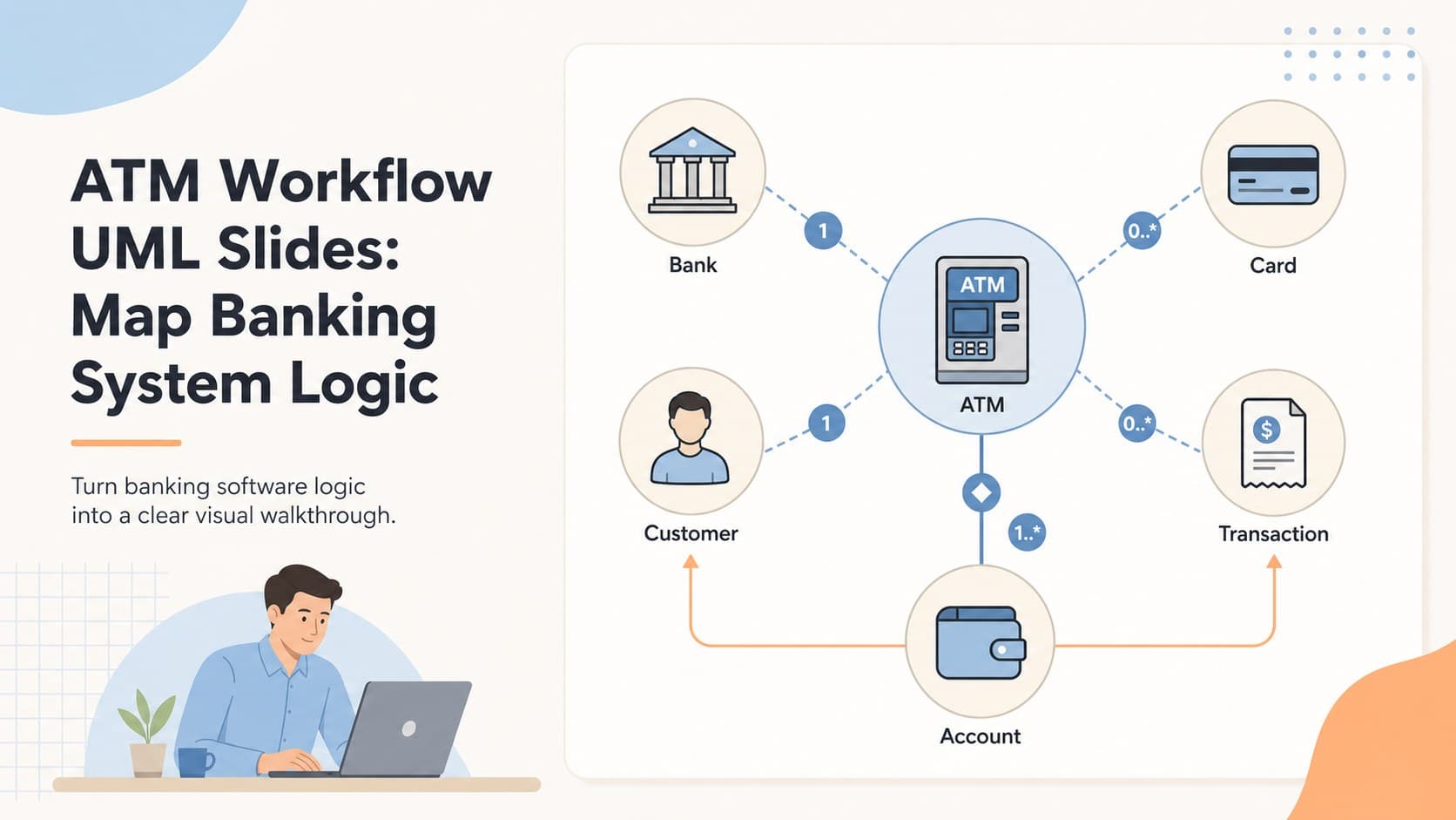 ATM Workflow UML Slides: Map Banking System Logic preview