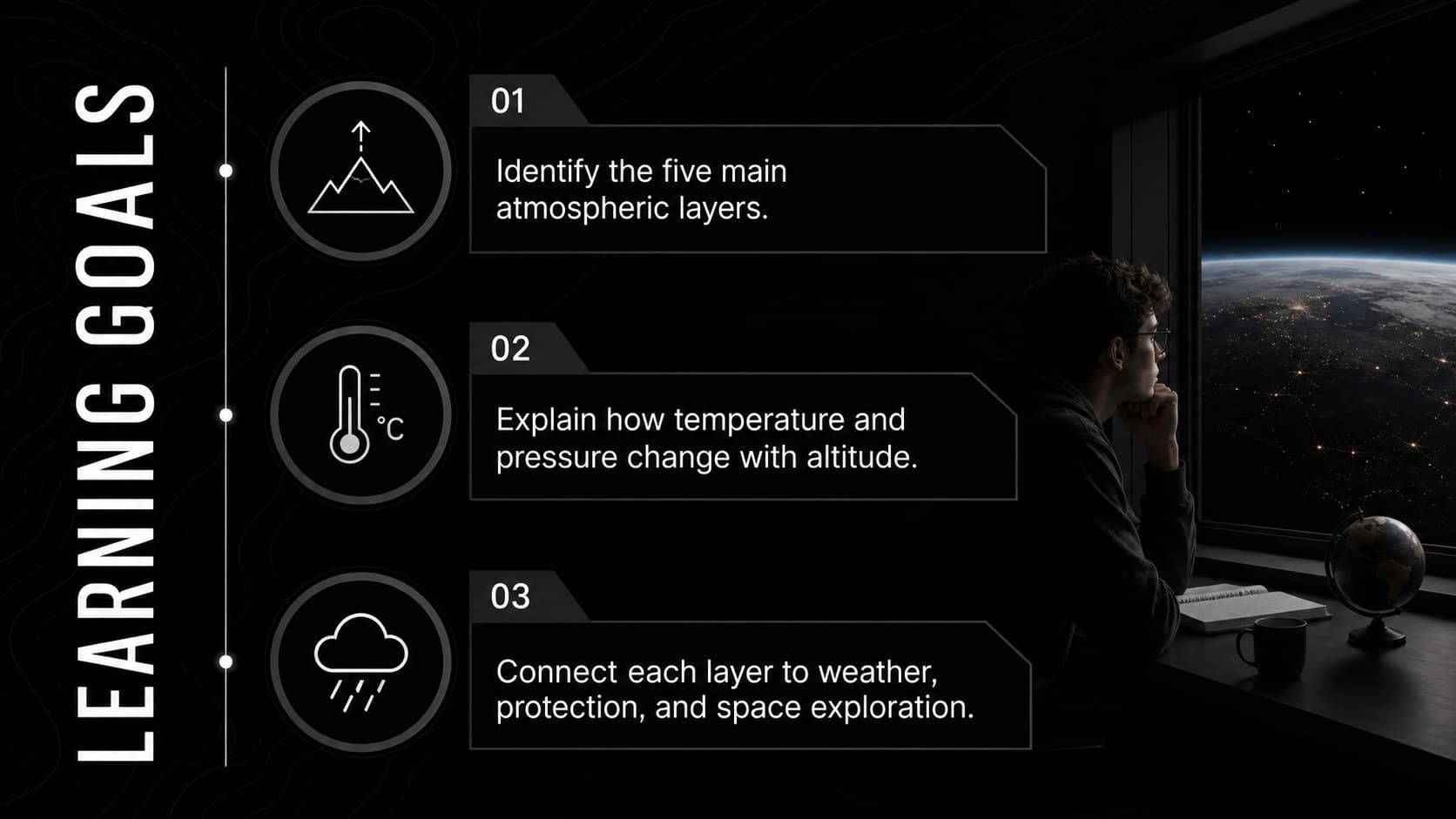 Atmospheric layers lesson objectives slide outlining key Earth science learning goals.