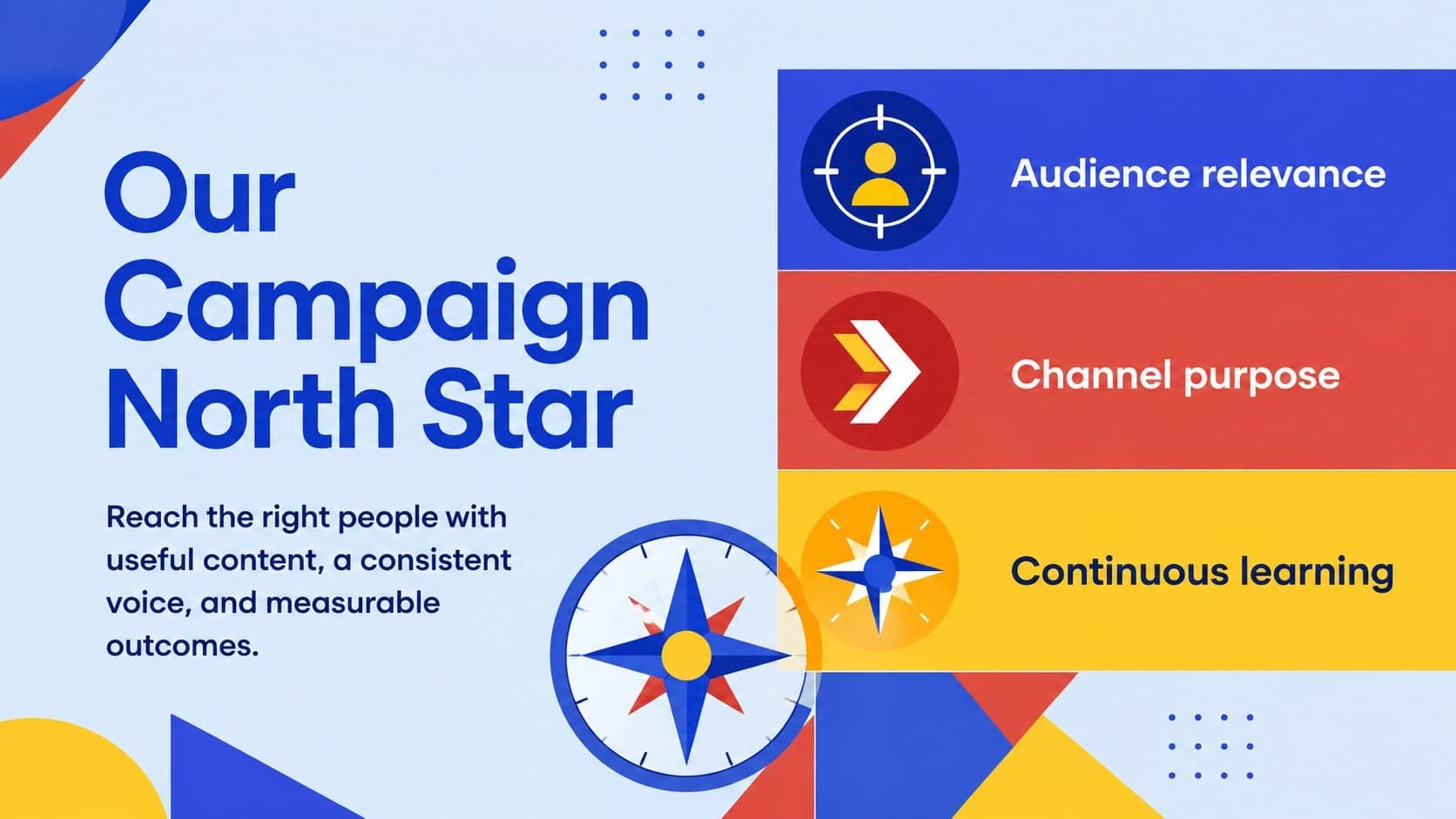 Social media roadmap presentation slide defining an audience-led campaign north star and three planning principles.