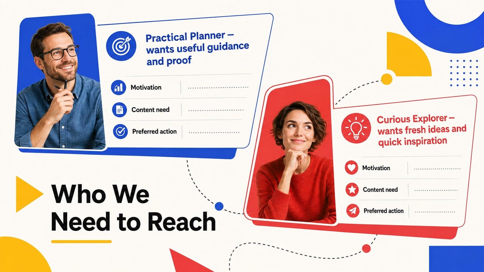 Audience-first content strategy template showing two distinct social media audience profiles and their needs.