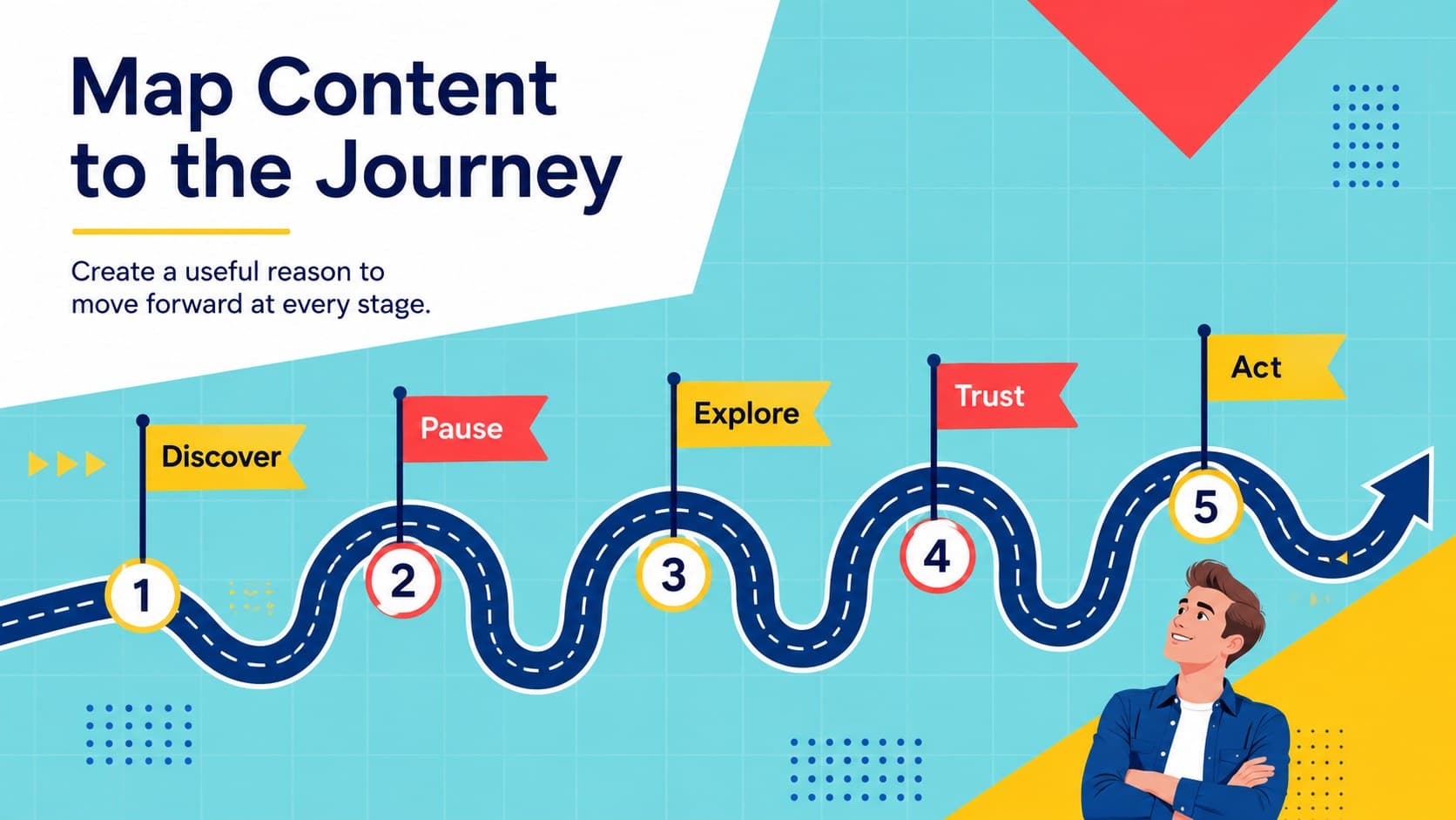Cross-channel campaign planning slide mapping social content from discovery through trust and action.