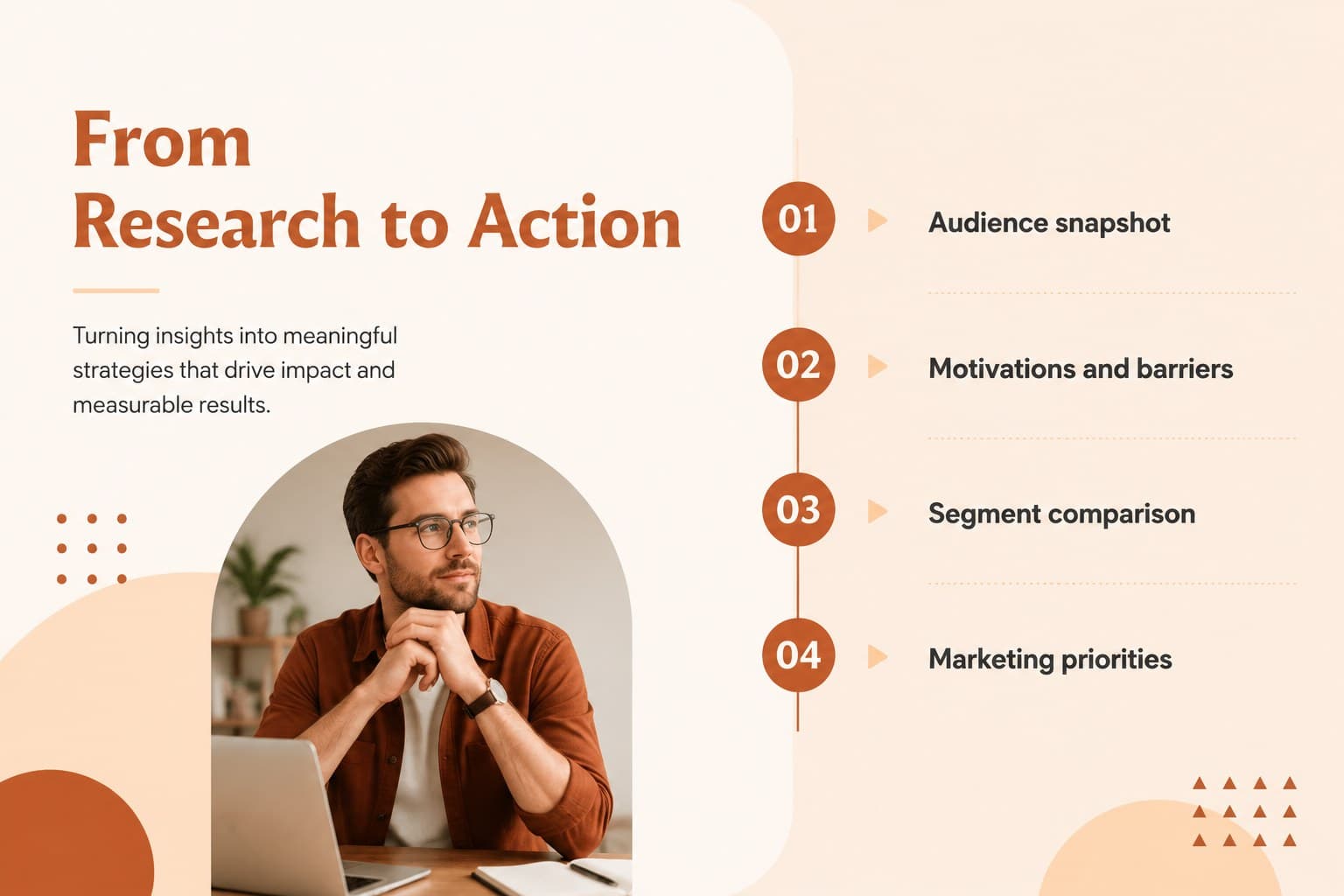 Agenda slide outlining the audience research journey and marketing decisions.