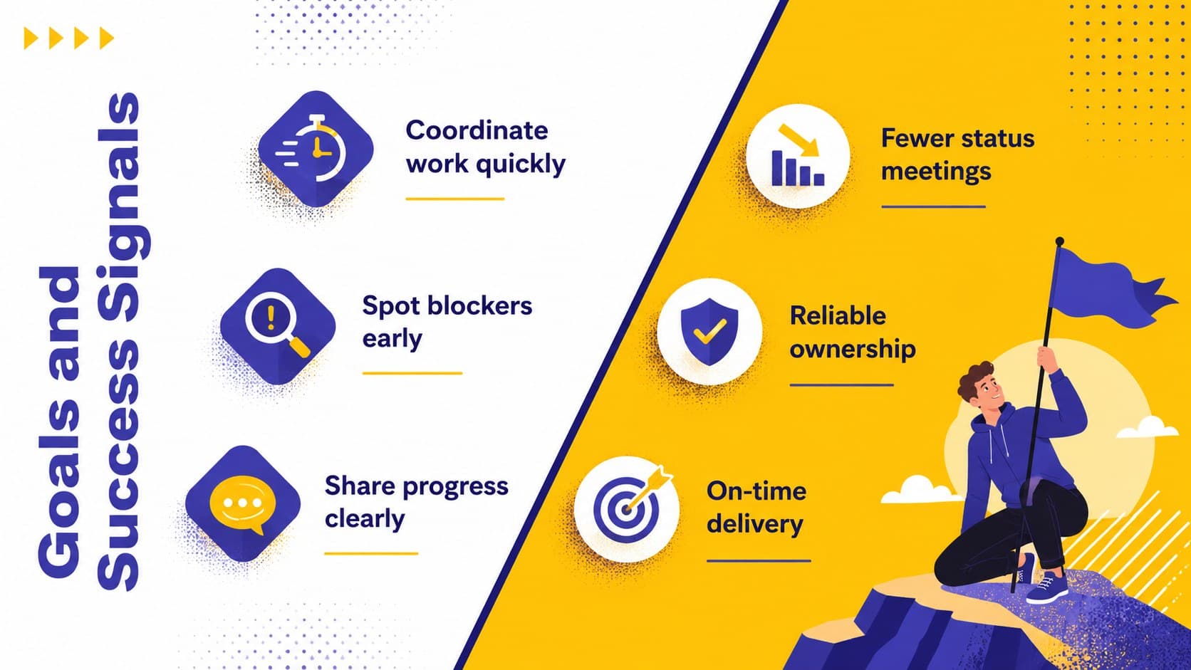 Product persona slide organizing user goals and success signals for a collaborative workflow.