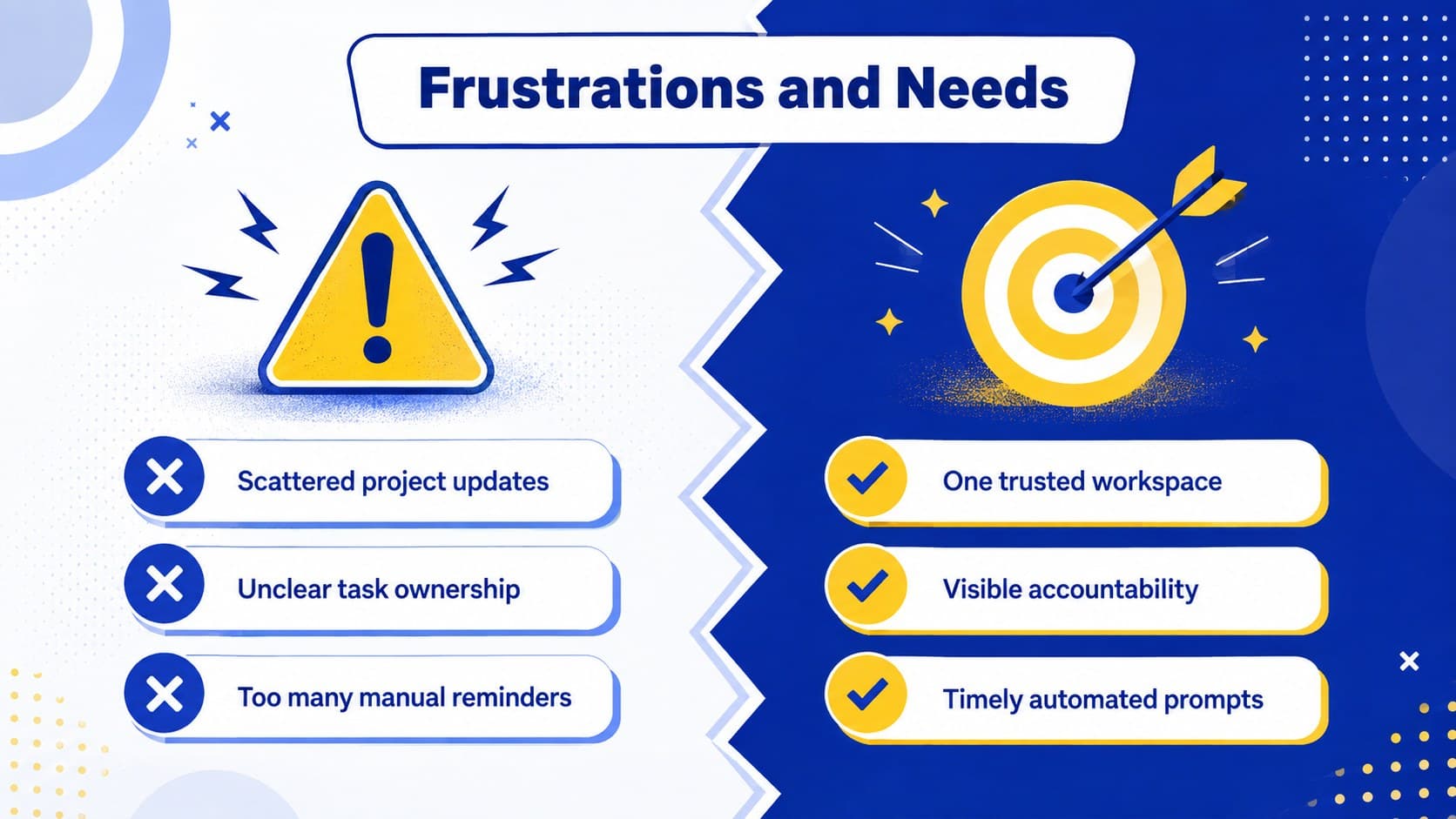 Customer insights slide contrasting persona frustrations with practical product needs.