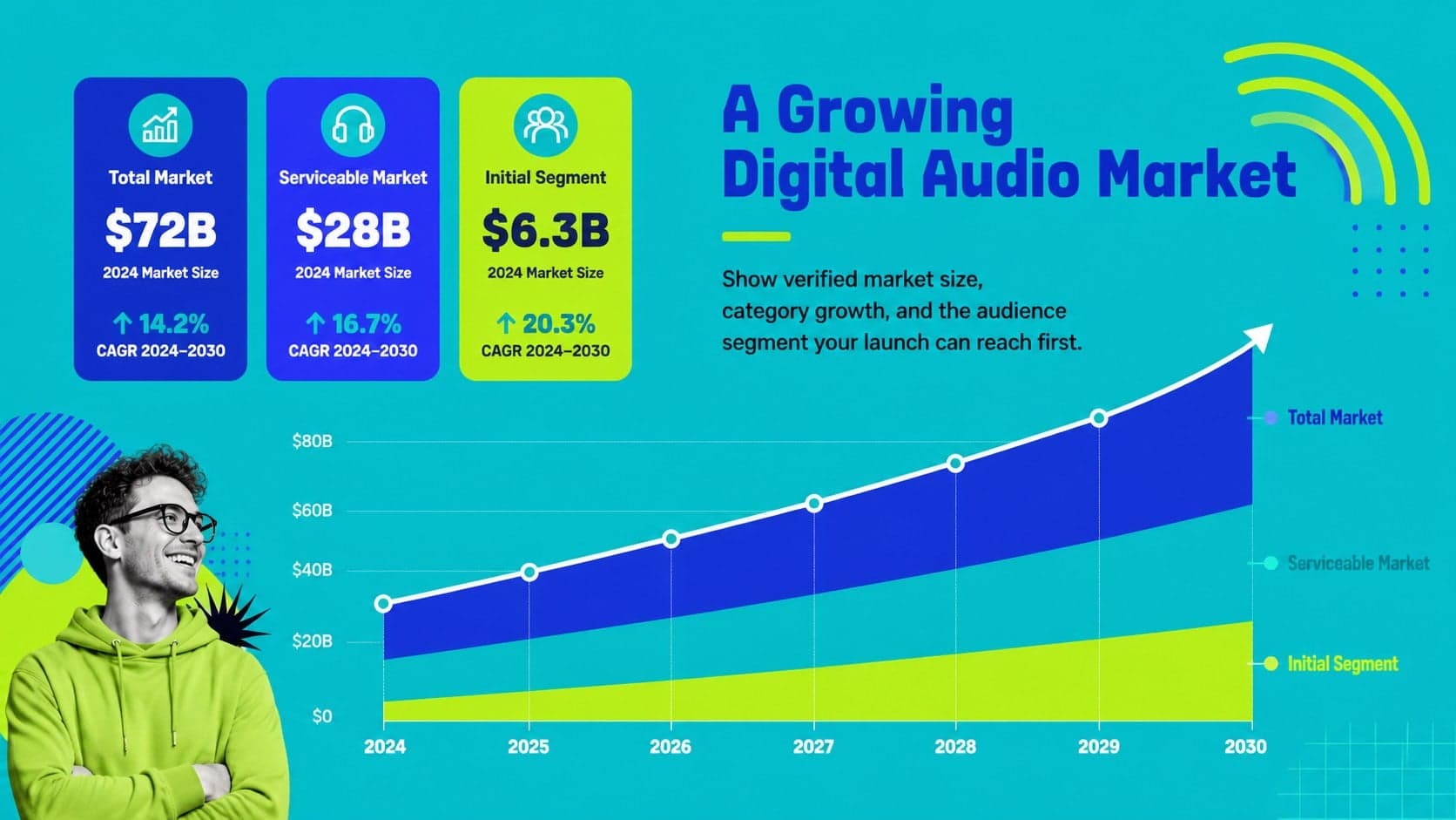 Streaming app market analysis deck slide with addressable market data and growth indicators.