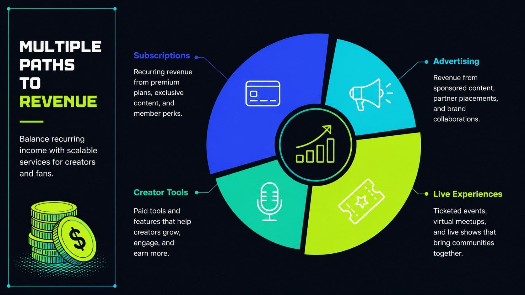 Subscription audio business model slide comparing revenue streams in a teal-and-blue layout.