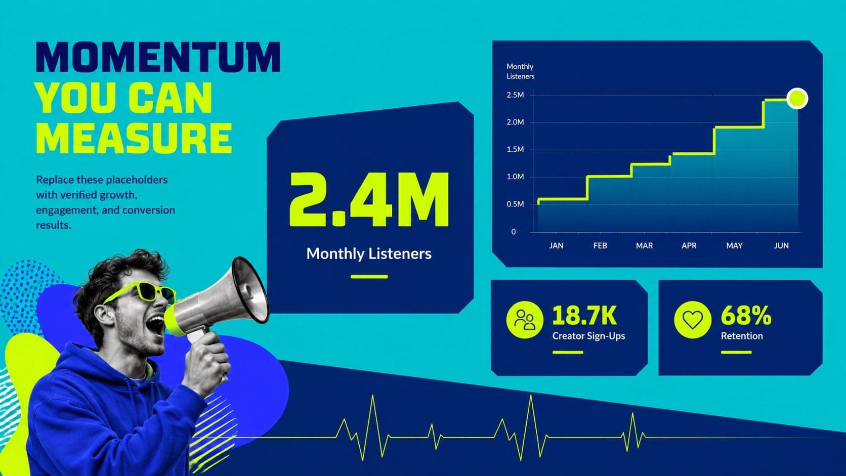 Audio platform investor deck traction slide featuring growth metrics and an engagement chart.