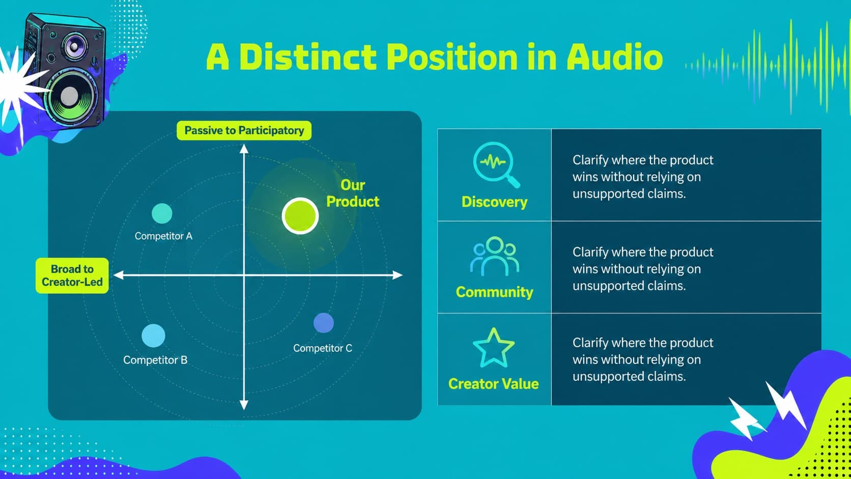 Competitive landscape slide comparing a music streaming startup with market alternatives.