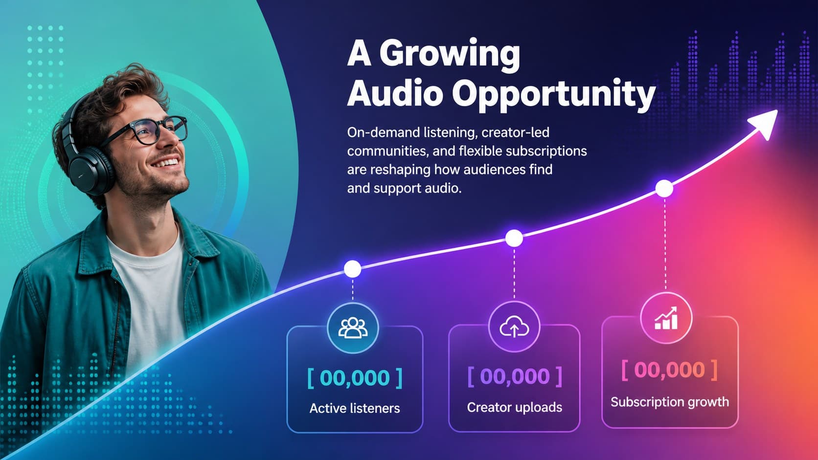 Music technology market opportunity slide featuring listener, creator, and subscription growth metrics.