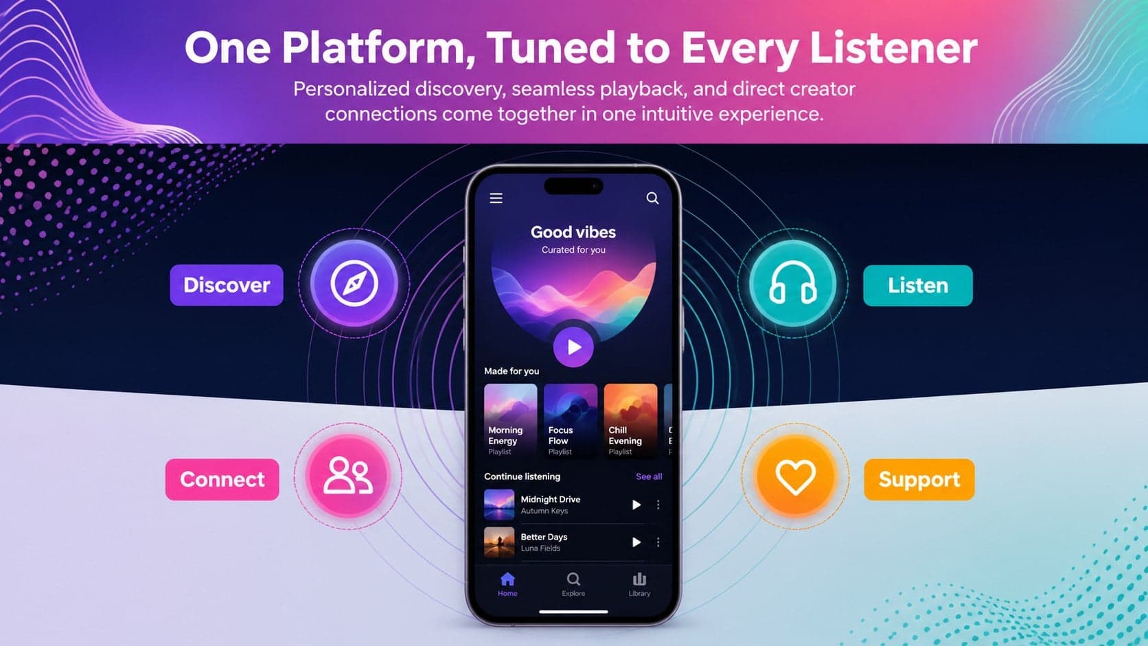 Digital audio product solution slide showing one personalized platform for listeners, creators, and communities.