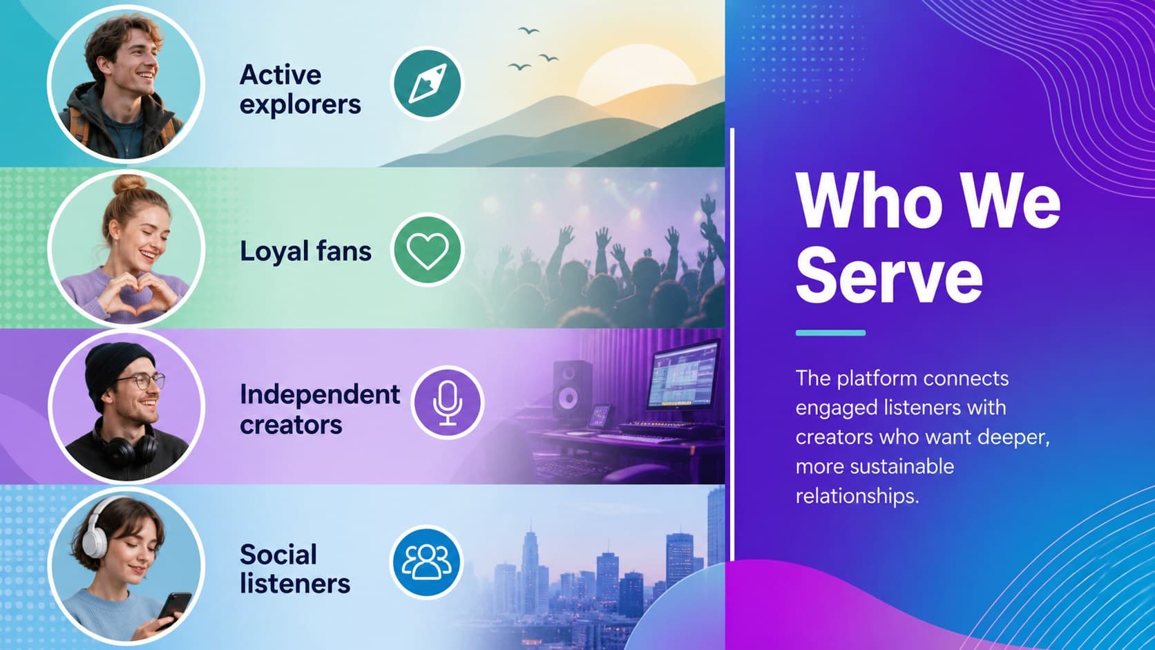 Audio platform audience slide profiling active explorers, loyal fans, independent creators, and social listeners.