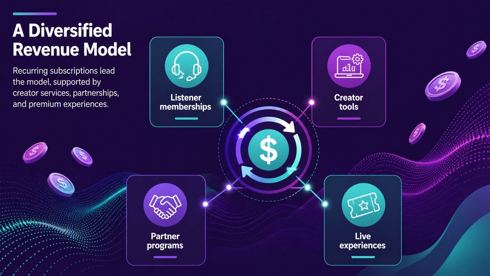 Streaming service business model presentation slide with subscription, creator tools, partnerships, and event revenue.