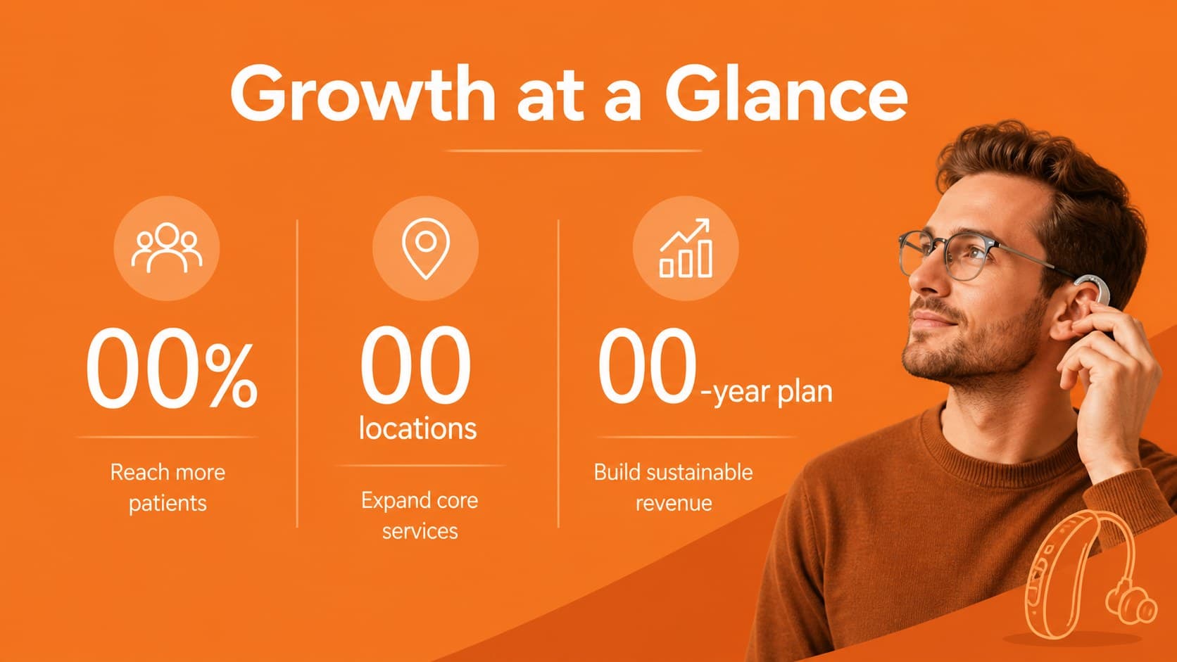 Executive overview slide summarizing an audiology clinic growth strategy with orange data panels.