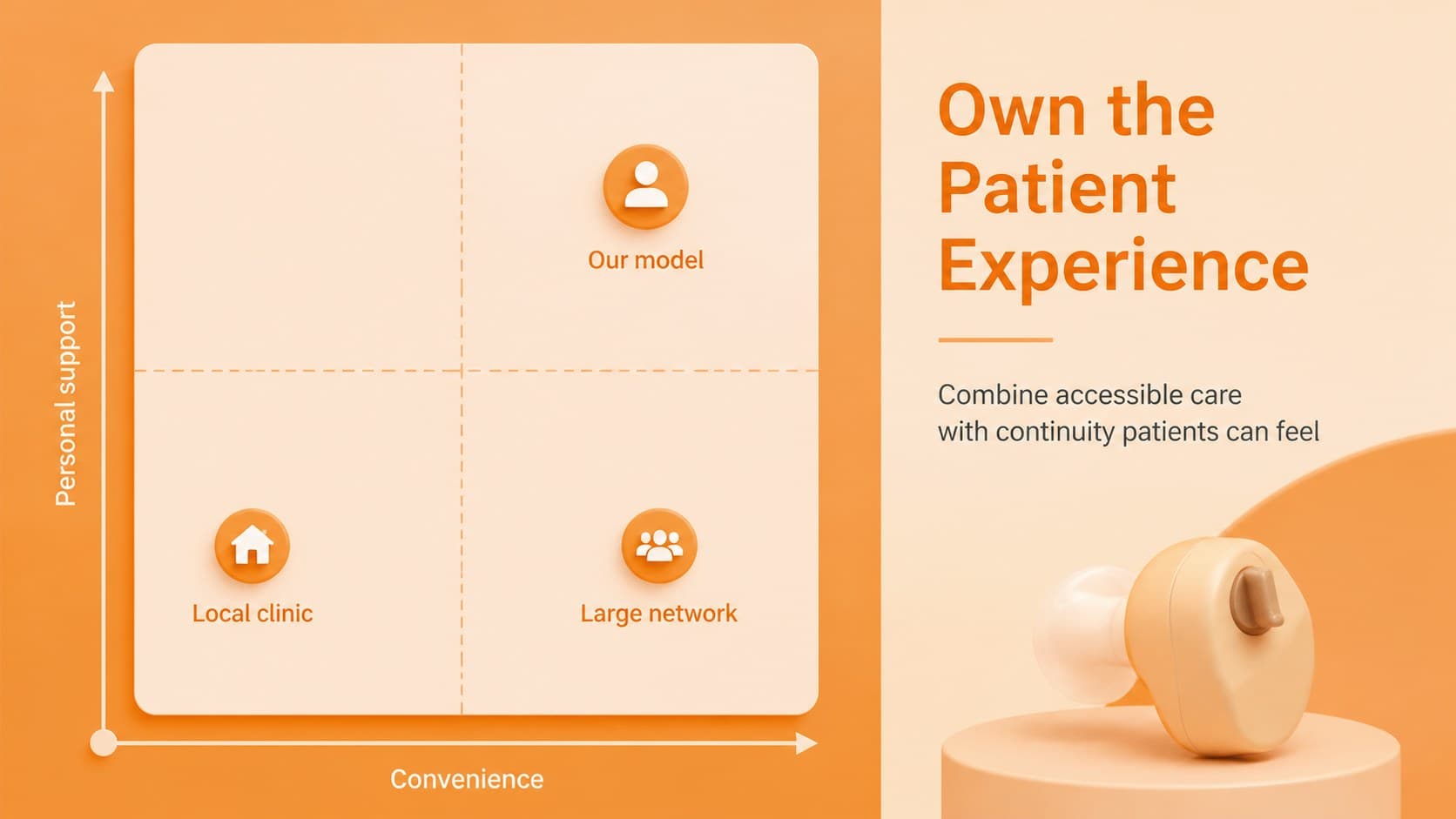Competitive positioning slide comparing hearing-care providers in a strategic matrix.