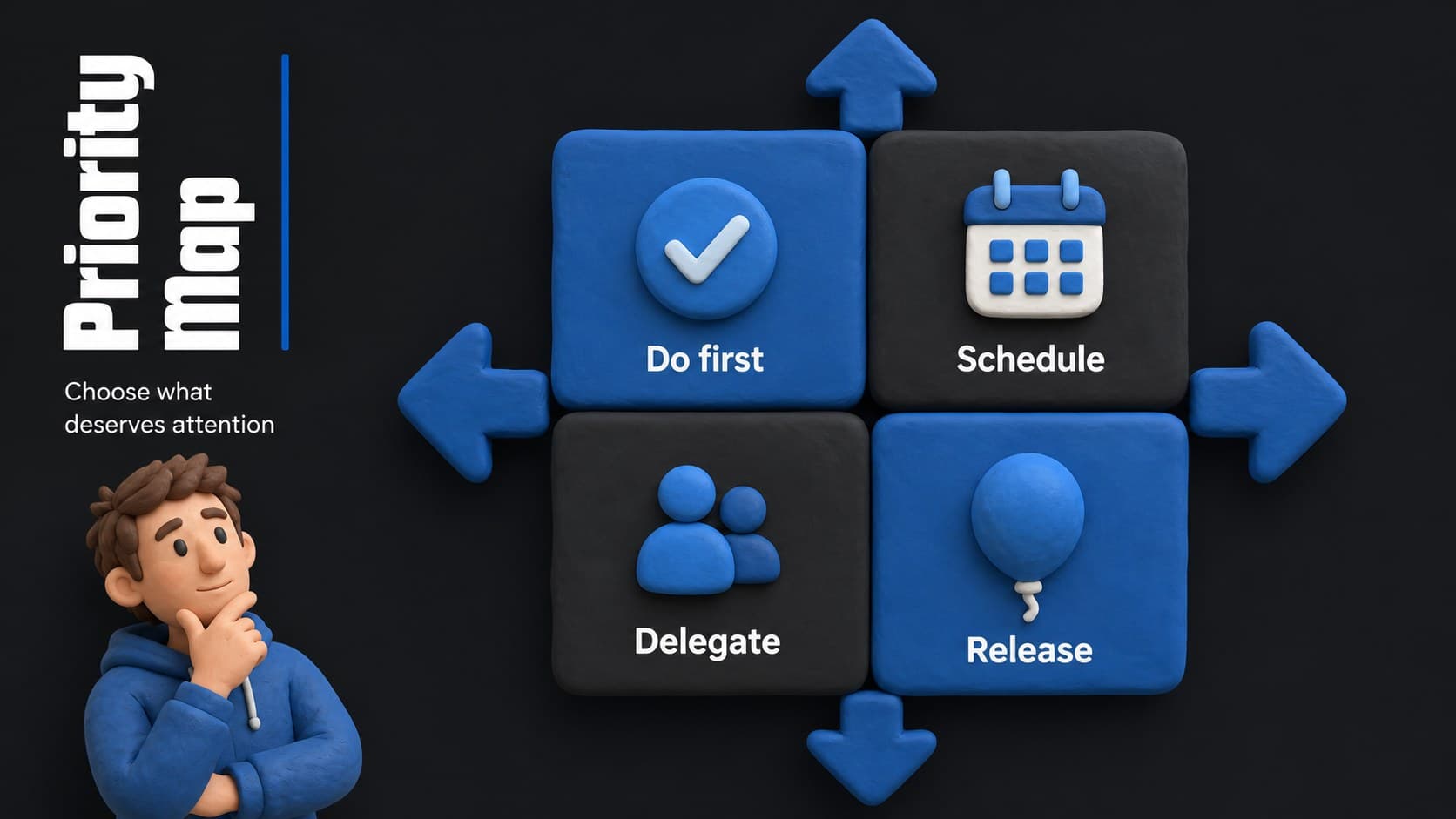 Priority matrix slide for sorting urgent tasks and important goals in a visual productivity planner.