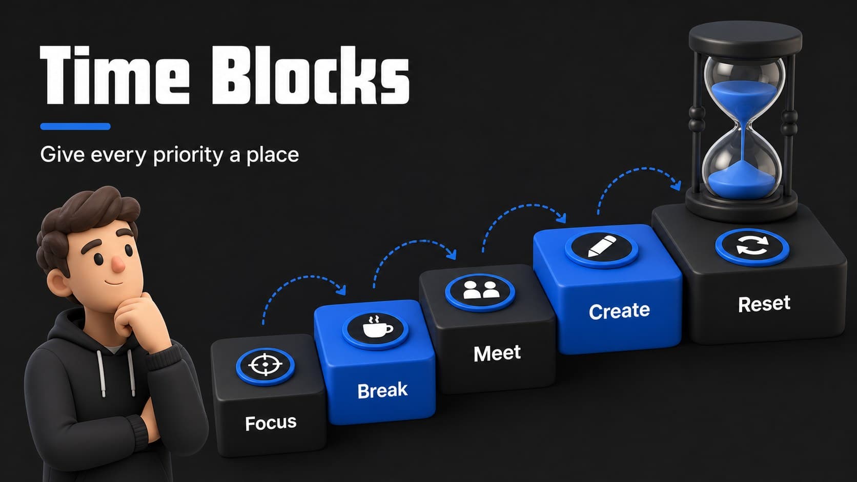 Time-blocking schedule slide showing focused work periods and recovery breaks.