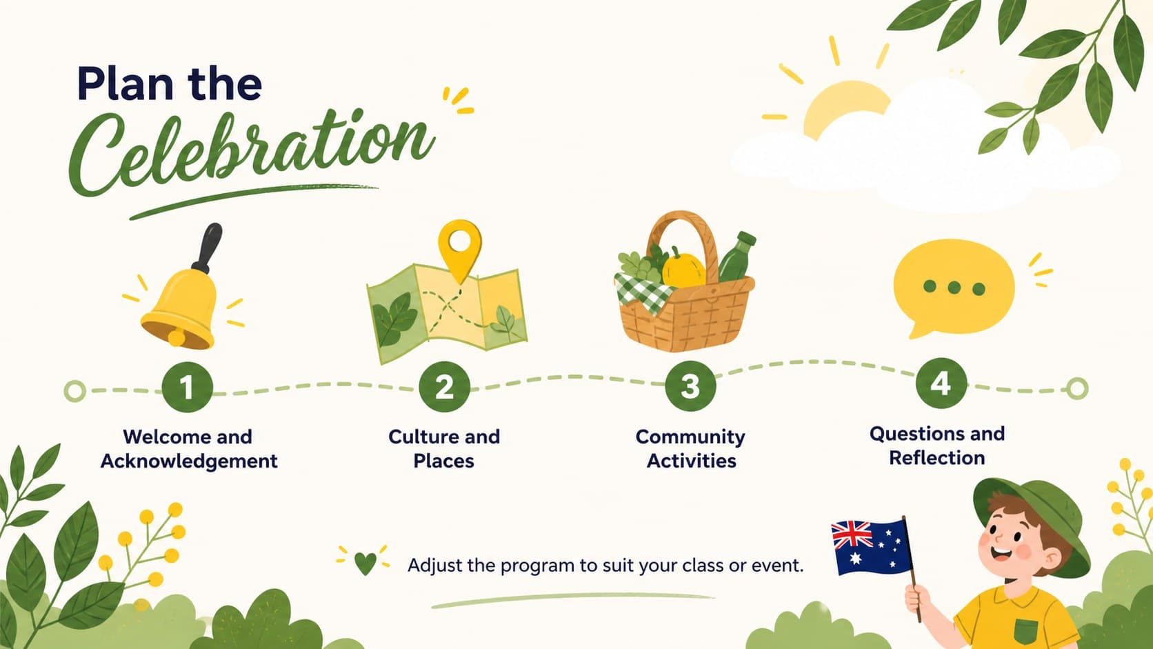 Australia Day assembly slides layout showing a four-part celebration schedule with illustrated icons.