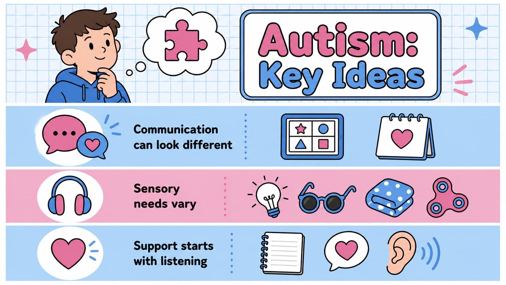 Visual fact slide for an autism awareness classroom toolkit with blue and pink information panels.