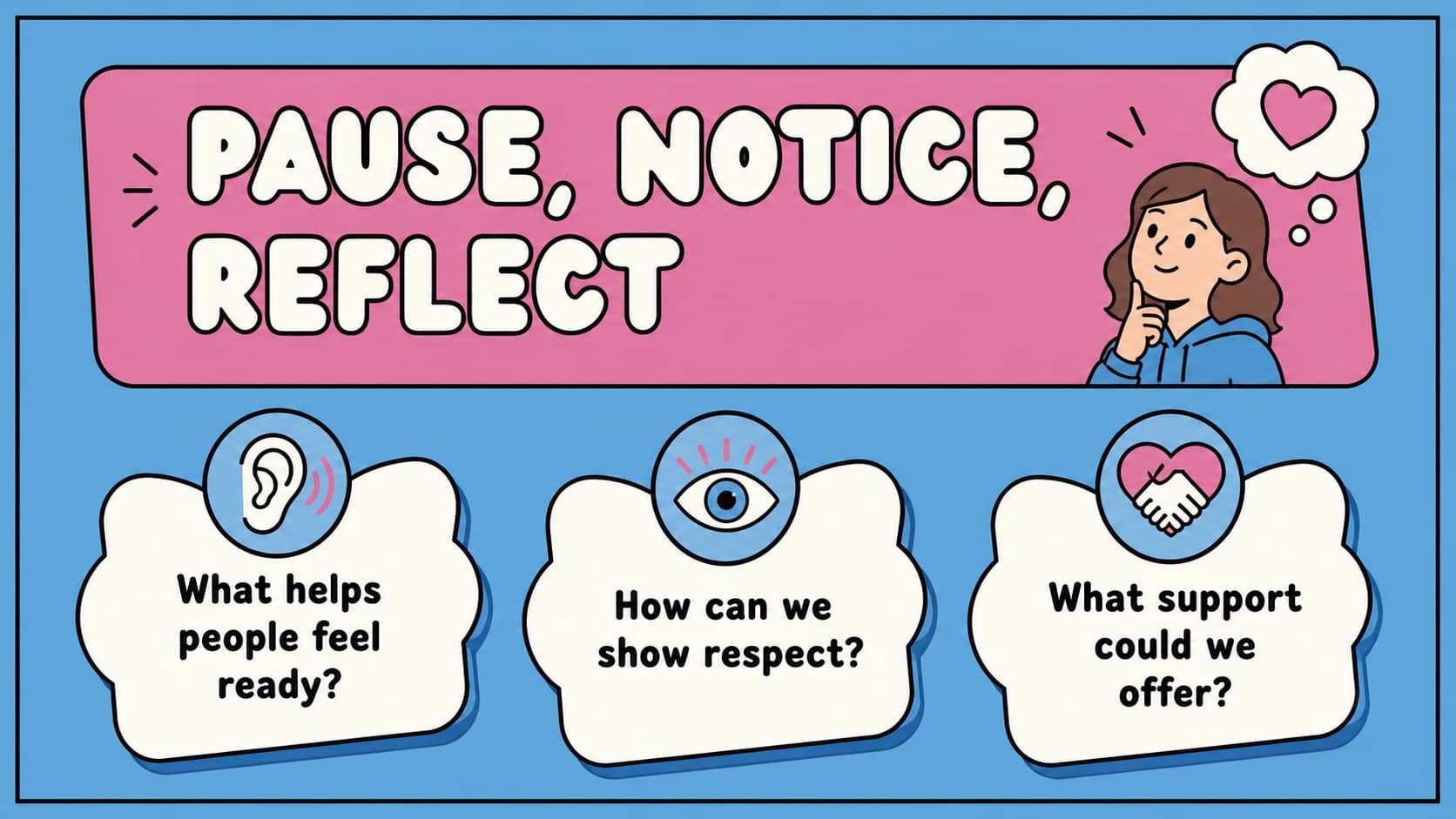 Discussion activity slide with reflection questions for an inclusive classroom awareness presentation.