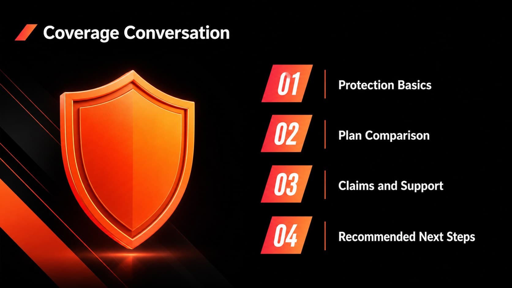 Agenda slide outlining key sections in an auto policy comparison presentation.