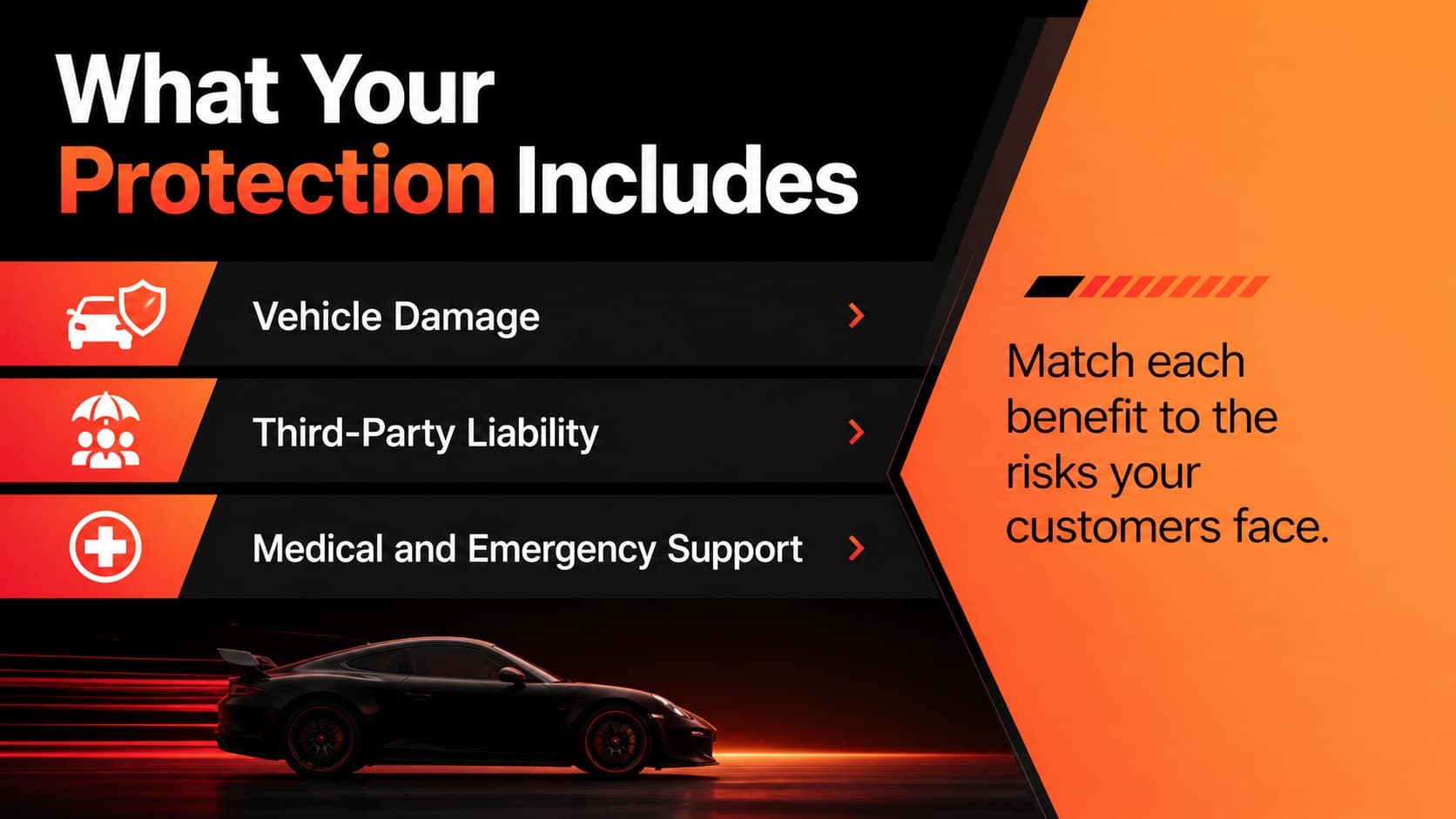 Auto insurance presentation slide explaining the building blocks of vehicle protection.