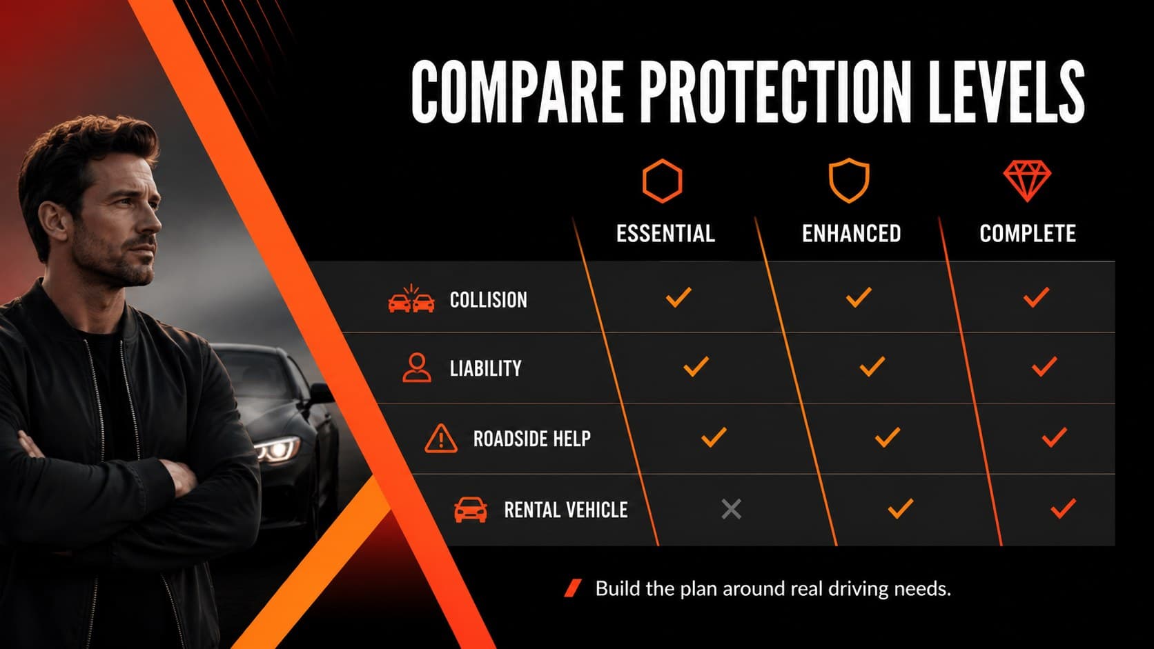 Coverage benefits comparison slide for a car insurance coverage presentation.