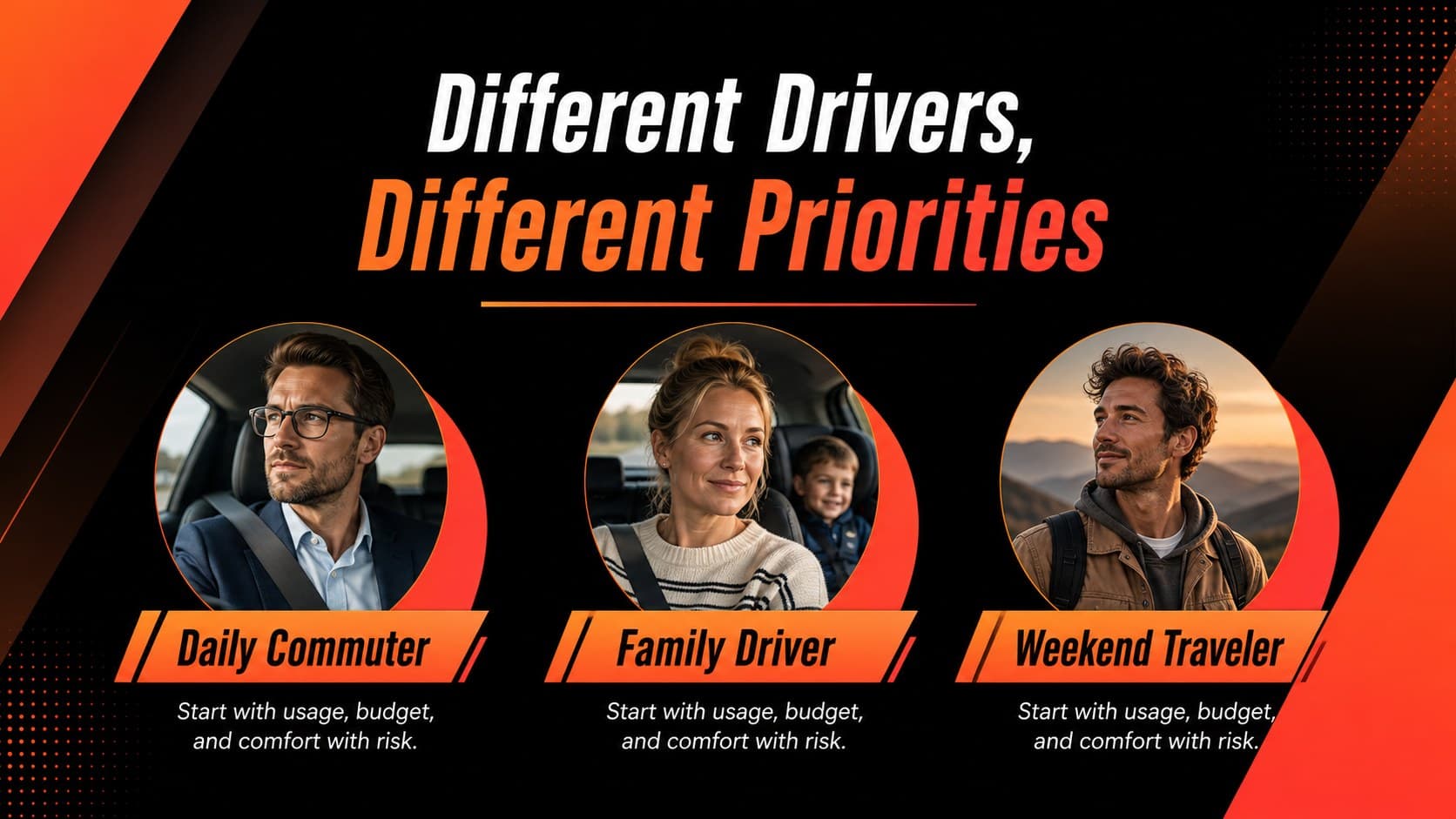 Customer profile slide showing how different drivers may choose vehicle protection plans.