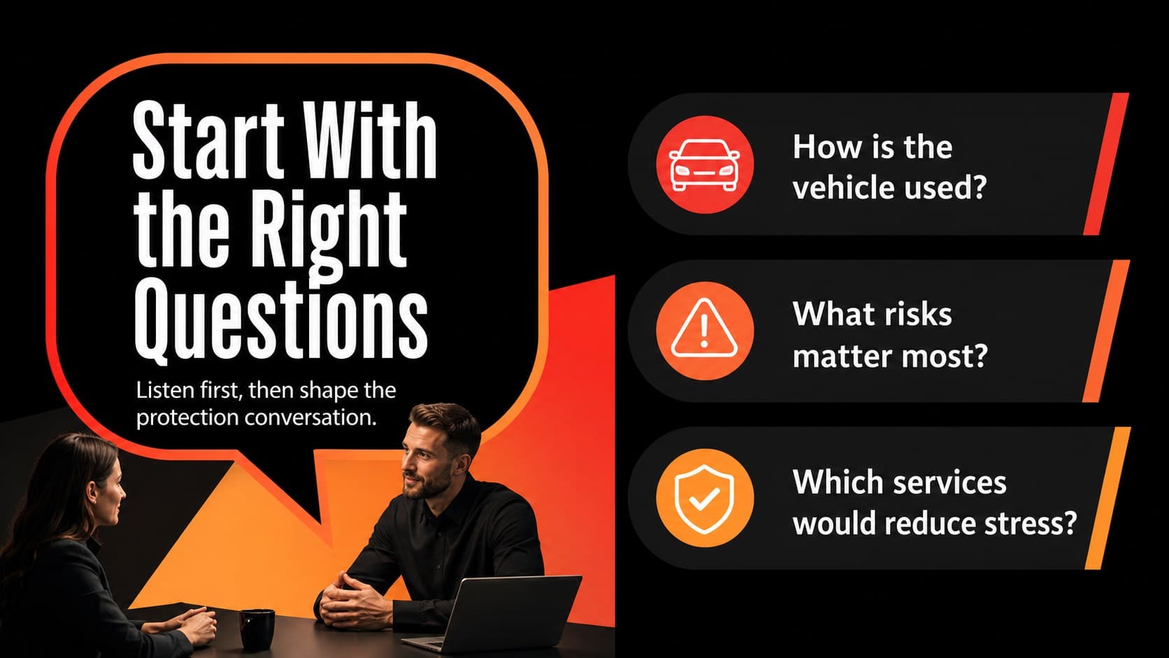Insurance client consultation slide presenting a clear conversation framework for policy selection.