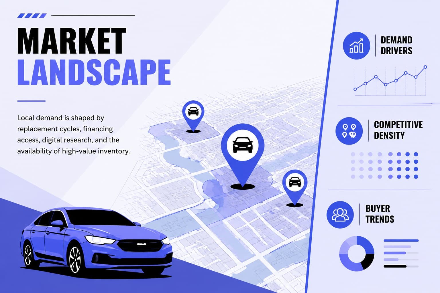 Automotive market analysis slide comparing demand drivers, local competition, and buyer trends.