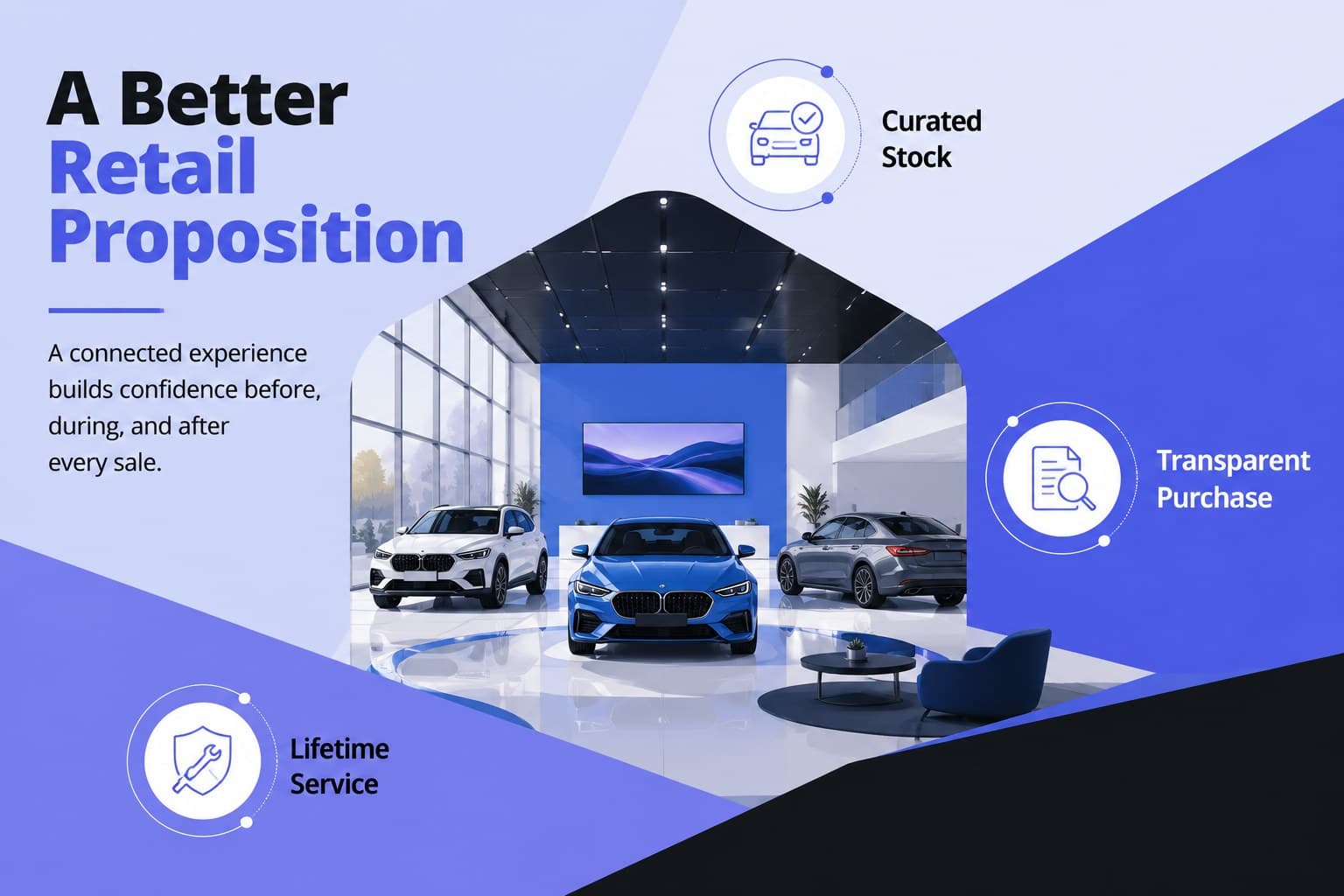 Auto retail value proposition slide highlighting curated stock, transparent purchasing, and lifetime service.