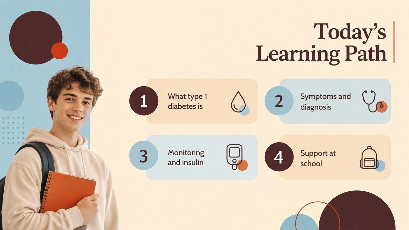 Type 1 diabetes lesson agenda outlining science, symptoms, daily care, and school support.