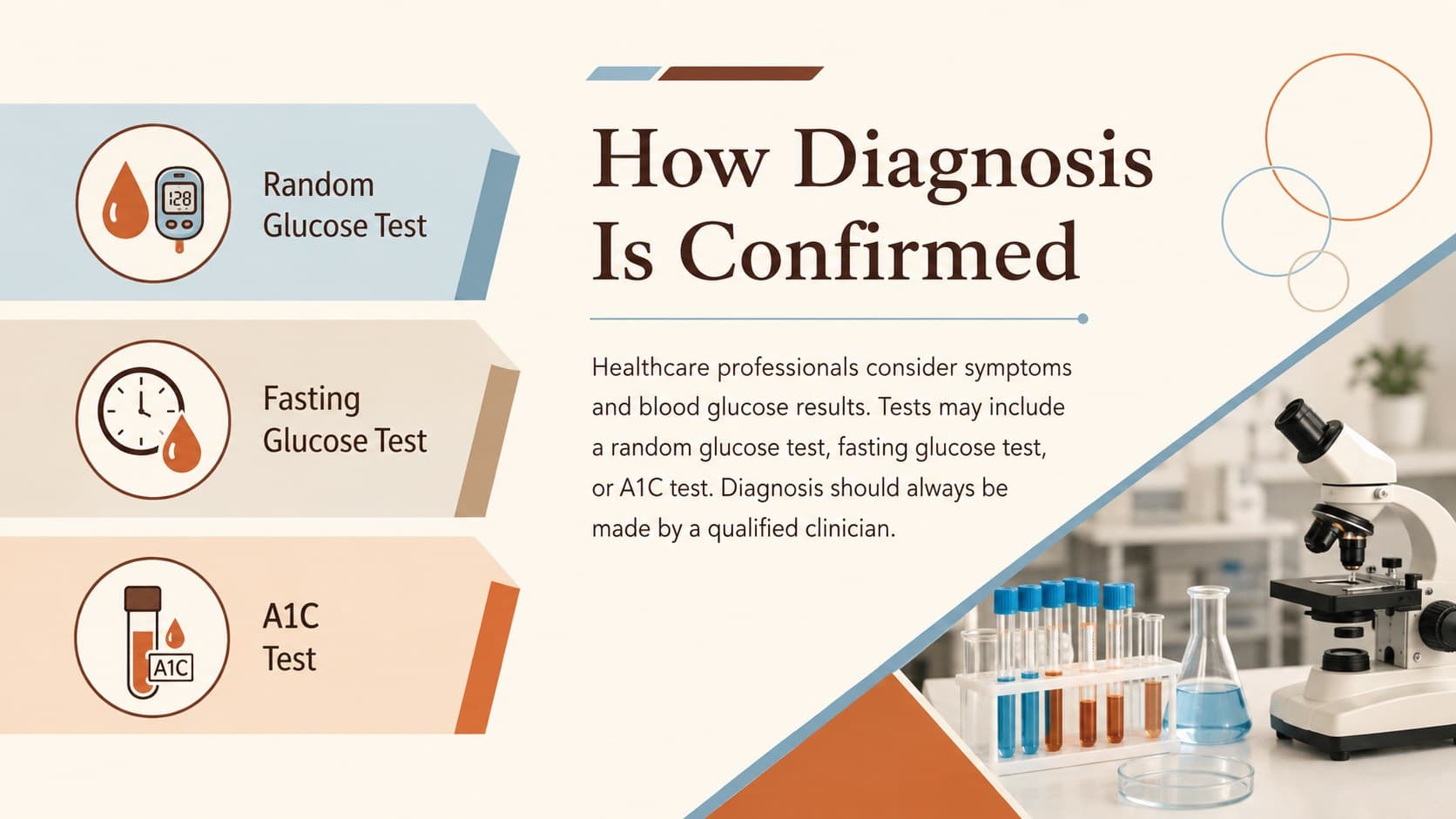 Diabetes diagnosis overview comparing glucose tests, symptoms, and professional medical assessment.