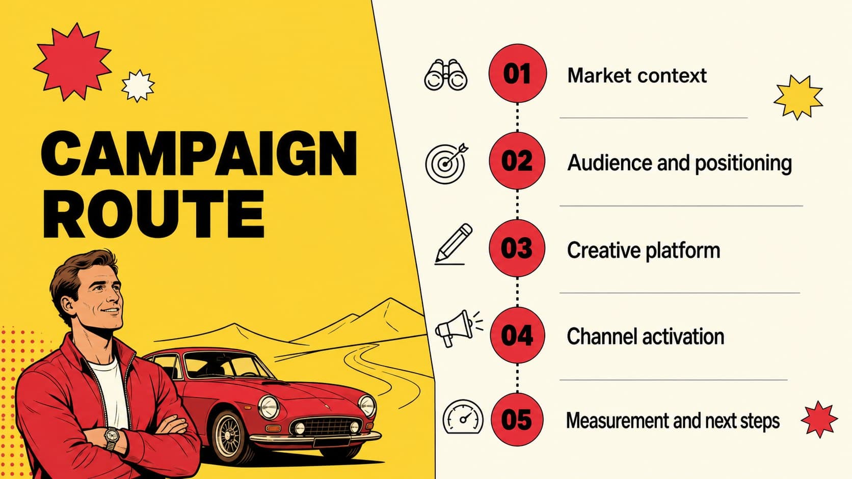 Agenda slide outlining the sections of an automotive campaign strategy deck with red and yellow illustrated accents.