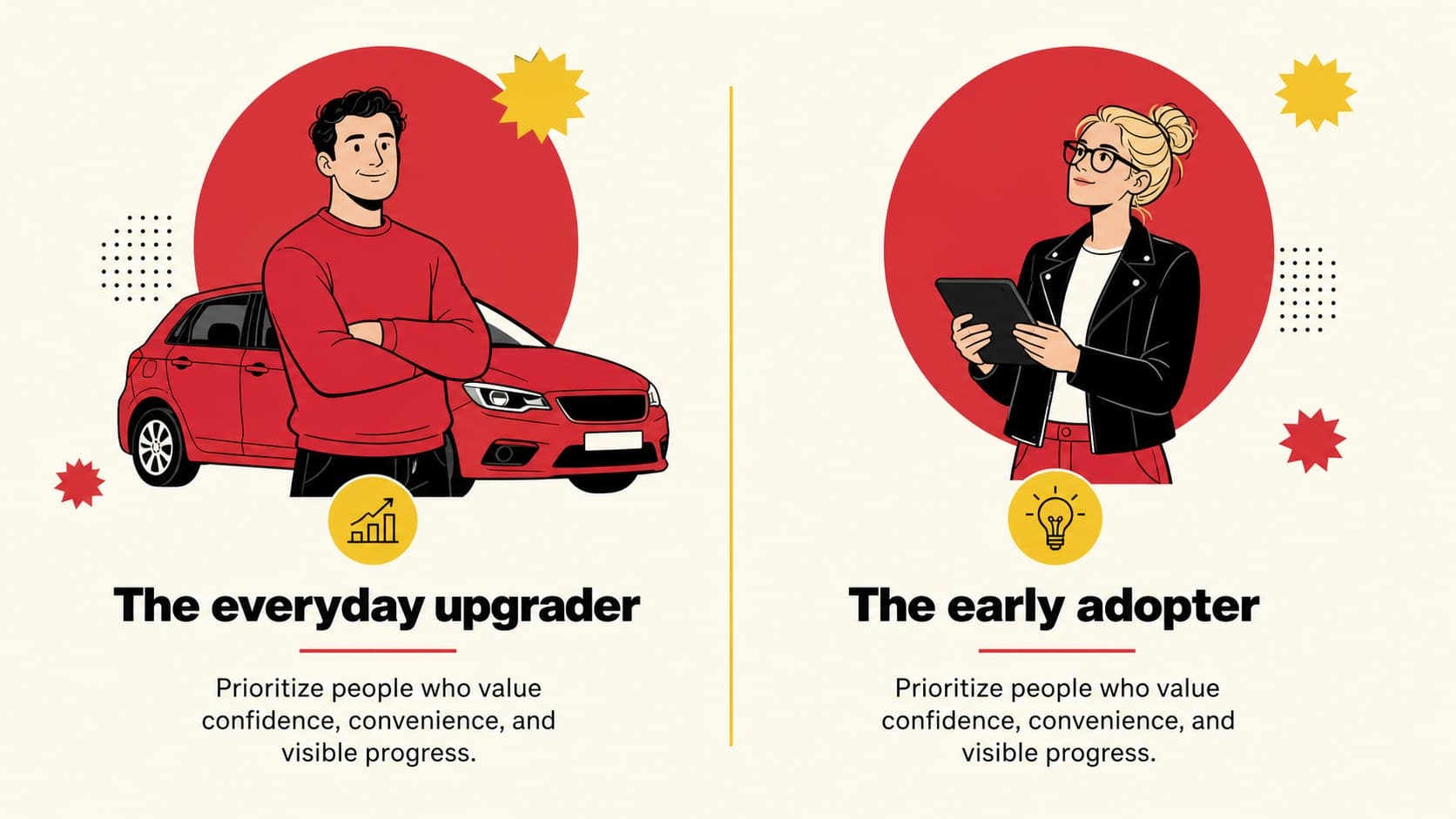 Audience profile slide for an automotive campaign strategy deck with illustrated customer segments.