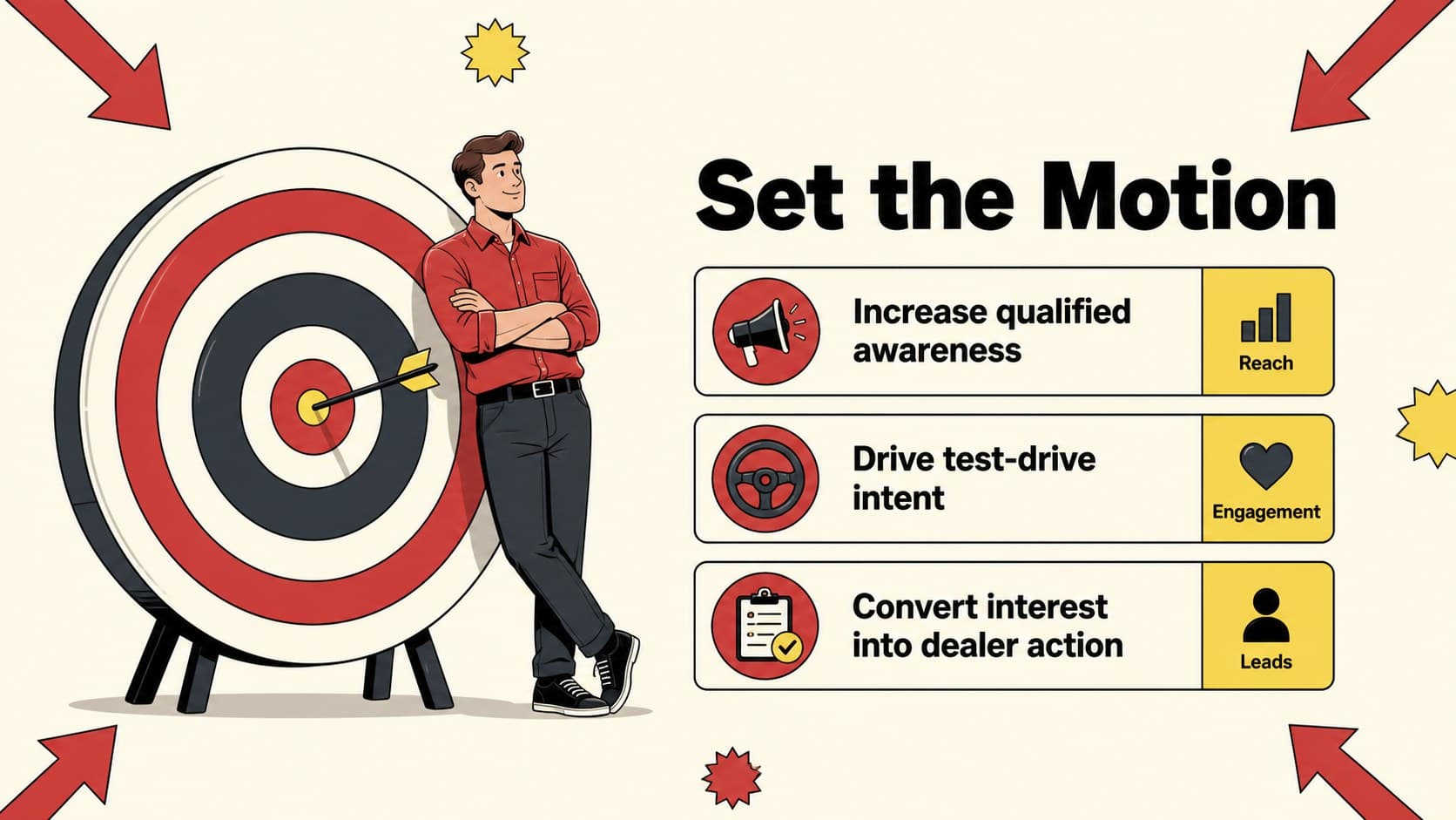 Campaign objective slide showing measurable goals for a car launch marketing presentation.