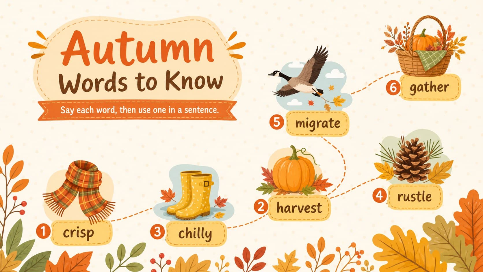 Interactive autumn vocabulary slide featuring six seasonal words and fresh illustrations.