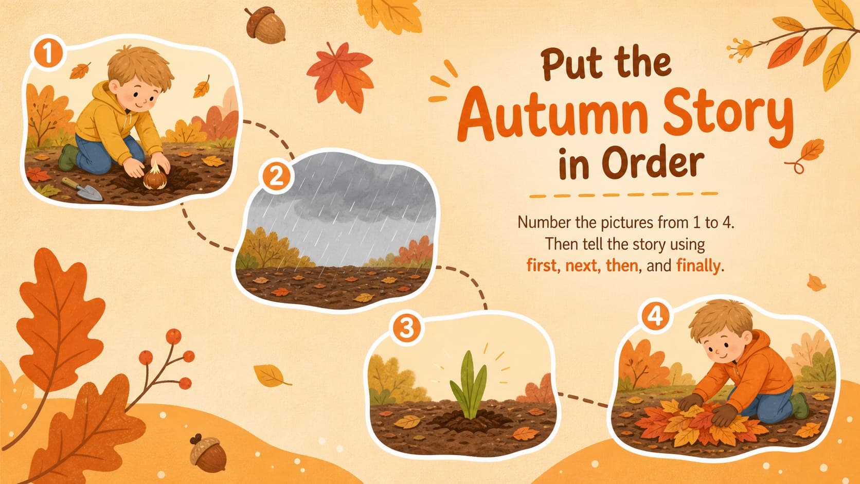 Autumn story sequencing slide with four picture spaces for an elementary literacy activity.