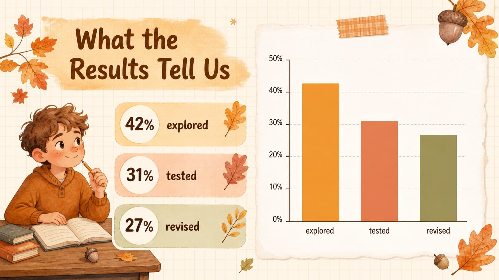 Simple data slide with an editable chart and warm orange fall-themed decorations.