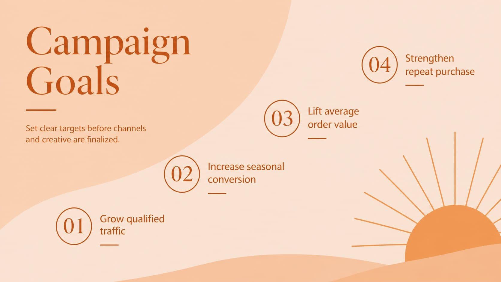 Campaign goals slide for an autumn retail marketing strategy with four measurable objectives.